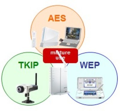 巴法络无线路由器WCR-HP-CN试用手记 网络技术研发驱动下的稳定体验