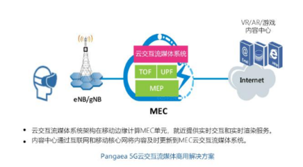 5G赋能产业革新 庞际网络引领商业应用新浪潮