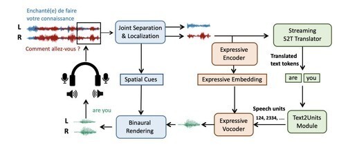 华盛顿大学研发“空间语音翻译”技术 突破多人同时发言识别难题，引领网络通信新变革