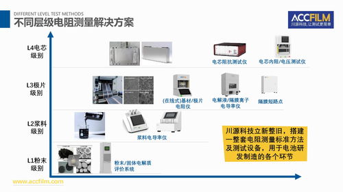 电池研发与制造可靠性测量技术及网络技术研发的前沿探索与融合创新